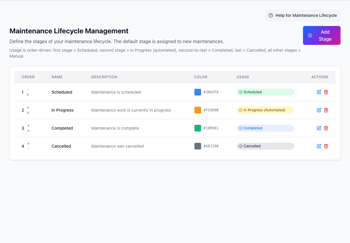 Maintenance Lifecycle Management showing ordered stages and default-stage guidance