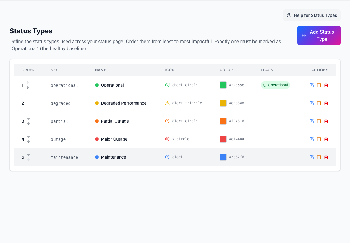Status Types screen showing ordered impact states and status-management actions
